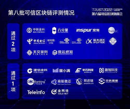 八分量区块链产品通过中国信通院安全与功能分级评测