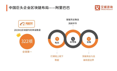 区块链行业报告:全球产业回归理性,中国政策红利护航,行业迈入新阶段