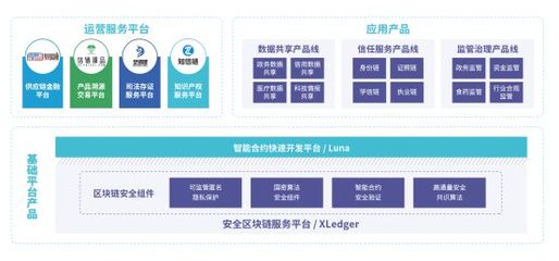 “新四化”在路上|中国网安参与制定贵州省地方区块链标准