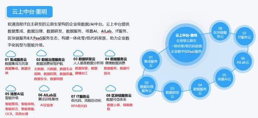 战略协同显成效 软通动力中标东风柳汽营销主数据项目