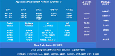 超越微软、SAP 金蝶云·苍穹引领大企业数字化转型