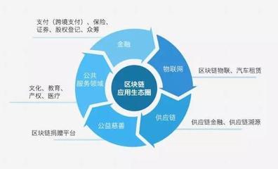 区块链在未来的发展前景是颠覆性的,那么怎么注册区块链公司?
