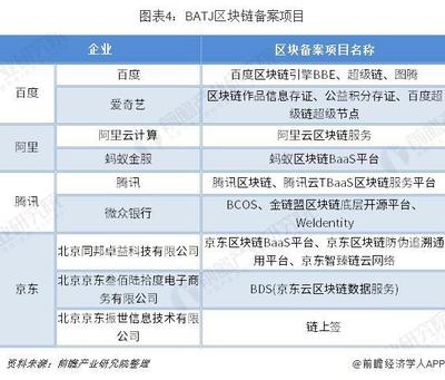 2019年中国区块链市场 备案制下的现状与未来趋势